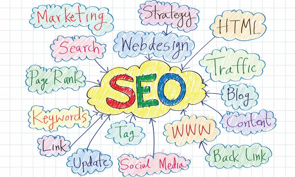 SEO Services